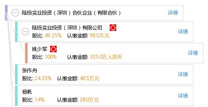 陸投實業投資（深圳）合伙企業（有限合伙） 聚焦實體經濟的專業化投資平臺