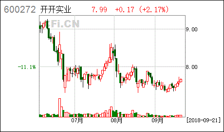 開開實(shí)業(yè)關(guān)于參加上海轄區(qū)上市公司投資者集體接待日的公告