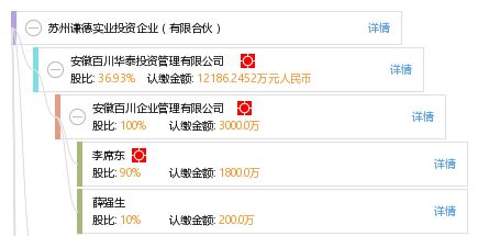 蘇州謙德實業投資企業（有限合伙） 專注實業投資的穩健力量