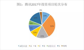 玩投資的騰訊與做實(shí)業(yè)的阿里 解碼投資版圖背后的戰(zhàn)略玄機(jī)