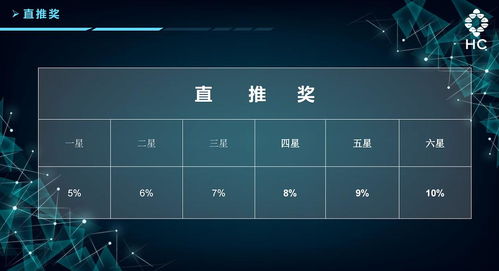 HC仙本那實(shí)業(yè)投資集團(tuán) 以星際系統(tǒng)對接引領(lǐng)實(shí)業(yè)投資新篇章