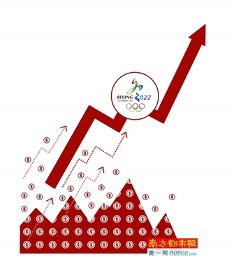 復(fù)盤2008奧運(yùn)行情投資邏輯 三大板塊最受益，房地產(chǎn)與實(shí)業(yè)投資成焦點(diǎn)